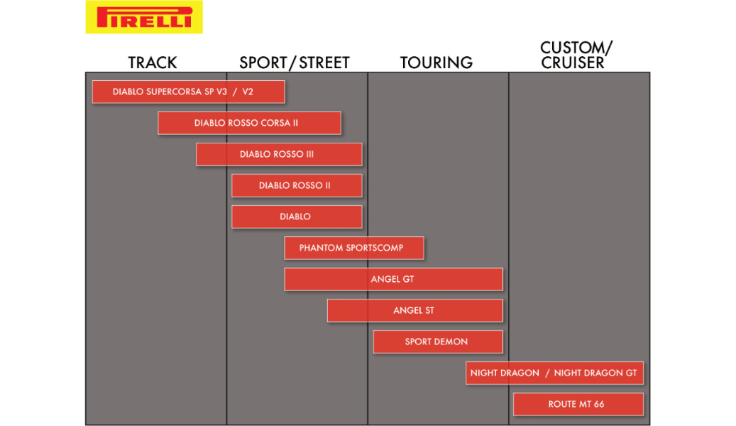 Pirelli Night Dragon Tires - Drag Specialties - Lucky Speed Shop