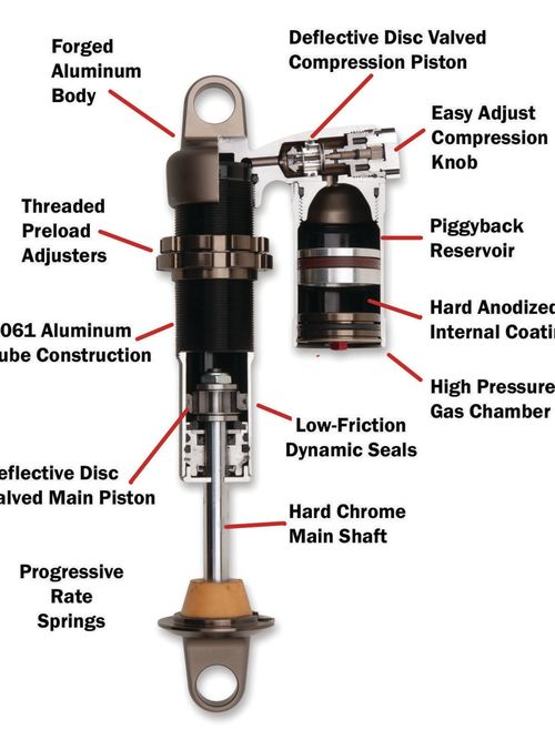 Progressive 970 Piggyback Reservoir Shocks - Rear Suspension - Progressive Suspension - Lucky Speed Shop